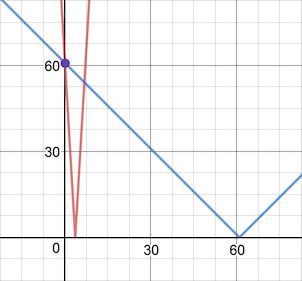 Weight 1 error graph